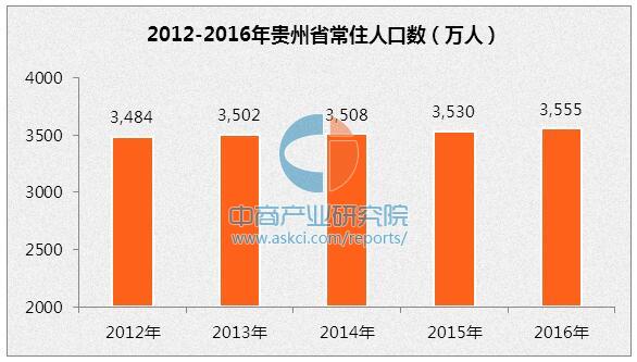 人口统计分析_人口统计(2)