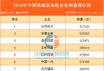 2016年中国柴油发动机企业销量排行榜