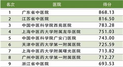 2016中國中醫醫院500強排行榜