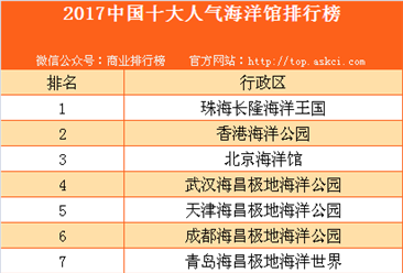 2017中国十大人气海洋馆排行榜