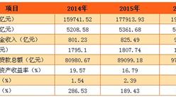 2016年中国农业银行财务数据分析：净利润仅增1.8%