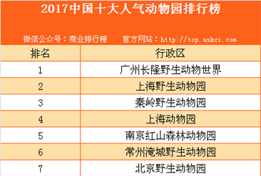 2017中国十大人气动物园排行榜