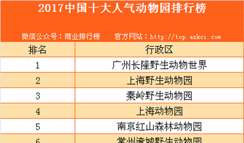 2017中国十大人气动物园排行榜