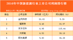 2017年福建省宁德市重点上市后备企业名单(共