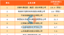 2017年度中国橡胶制品企业营收排行榜