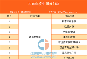 2016年度中国好门店榜单