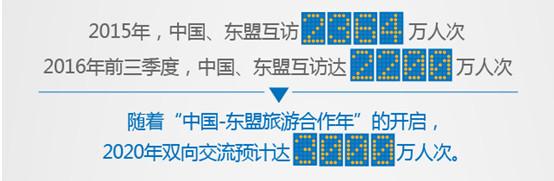 途牛发布《2016-2017东盟旅游消费分析报告》