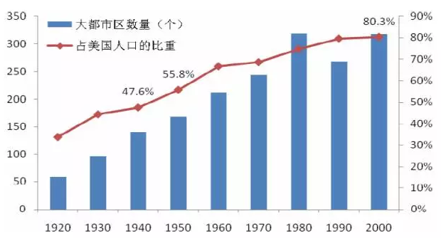 房价还会涨吗?哪些城市值得投资?(大数据分析