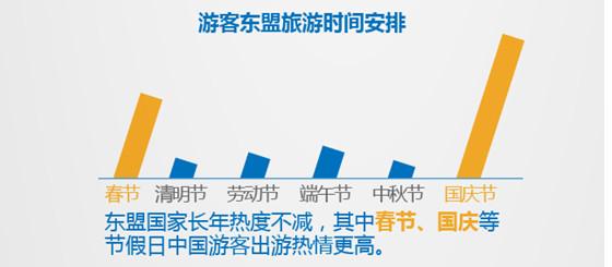 途牛发布《2016-2017东盟旅游消费分析报告》