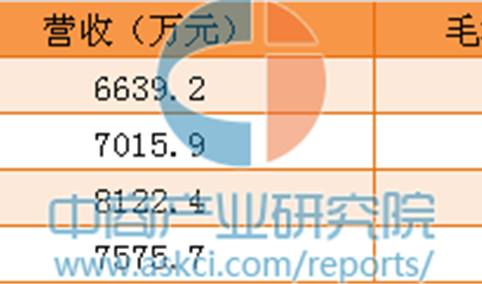 宗庆后之女买入中国糖果 娃哈哈或将借壳上市