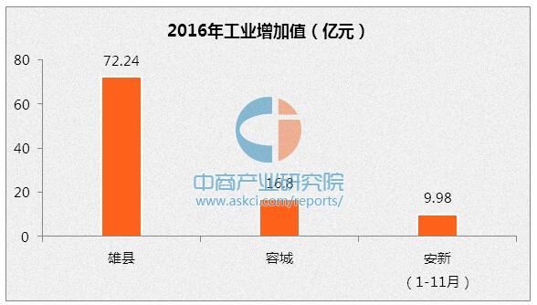 容城gdp_容城温泉金孔雀(2)