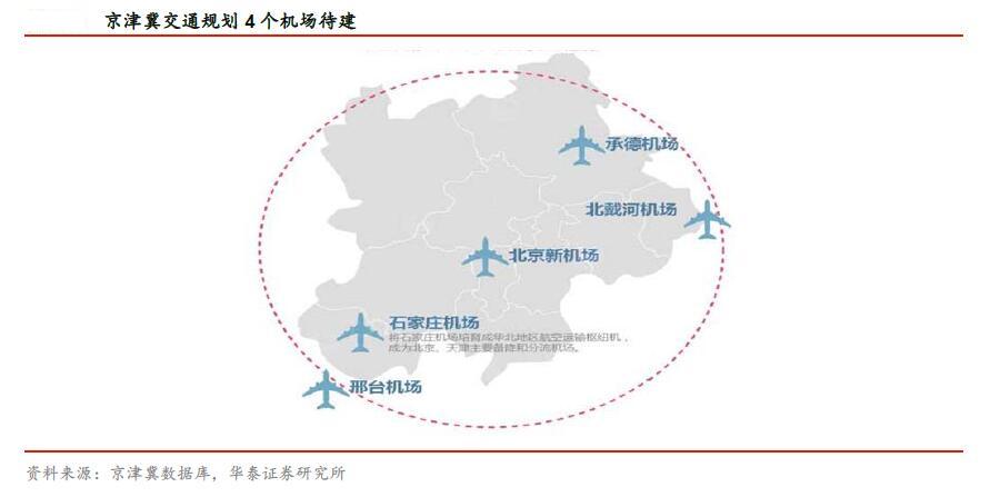 雄安三县地理位置解析:与首都1.5小时交通圈