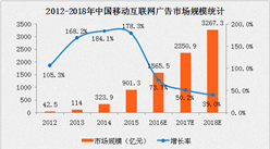 2017年中国移动互联网广告市场规模分析及发展趋势预测