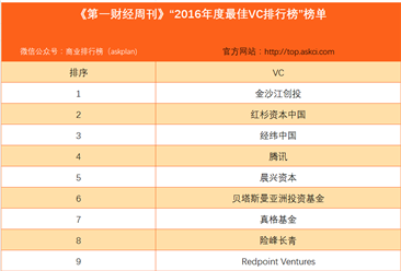 《第一财经周刊》“2016年度中国最佳VC排行榜”