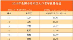 2016年全国各省市区人口老年化排行榜
