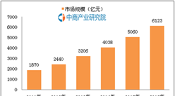 群英荟萃，手工工艺品未来可期