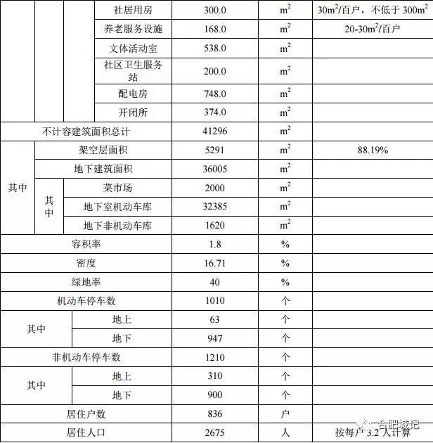 禹洲平湖秋月規(guī)劃詳情