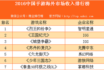 2016中國手游海外市場收入排行榜TOP10