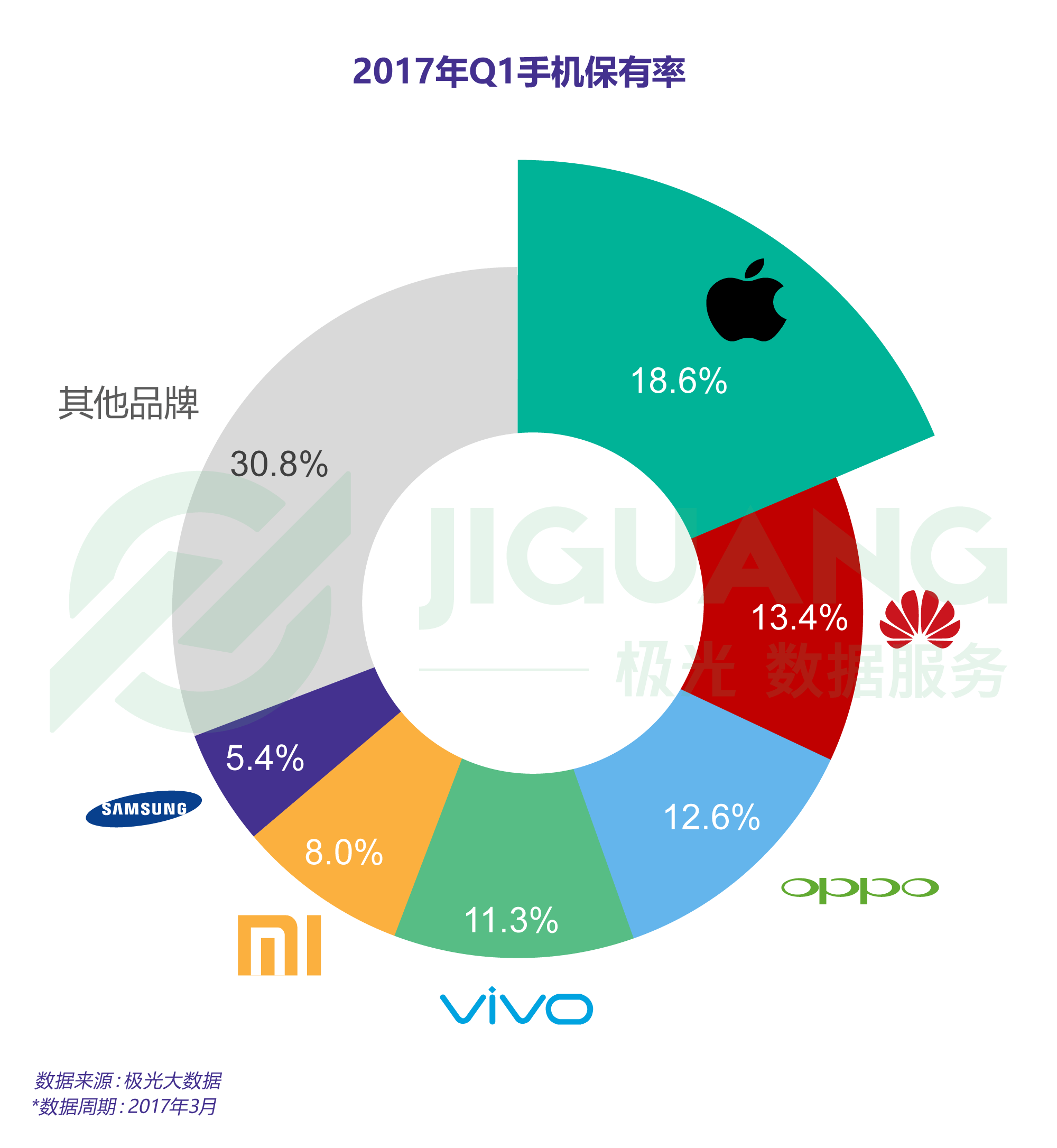 2017年手机全面屏行业市场前景调研咨询投资分析报告