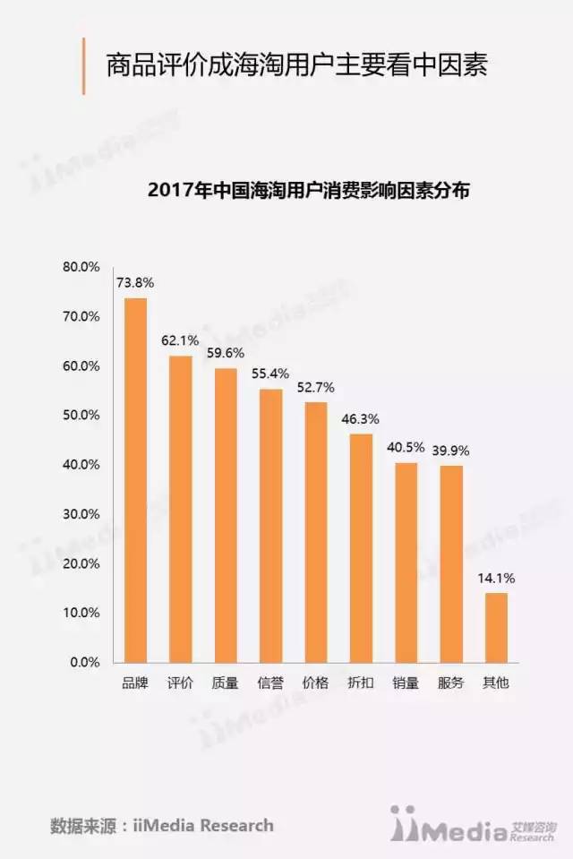 2017年中国网民针对跨境电商售后服务关注度