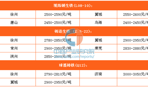 2017年4月17日钢铁原料价格行情走势分析