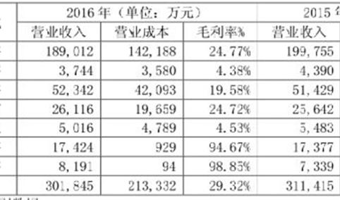 新世界一季度传来捷报：净利超18倍增长