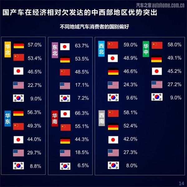 自主品牌，销量，汽车品牌,汽车市场，汽车销量