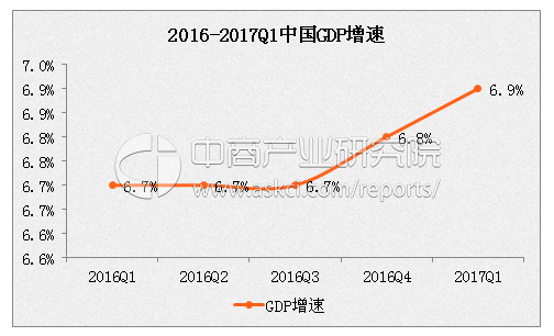 2017武汉一季度gdp_英镑本周将迎第二季度GDP大考 全方位解析数据影响(3)