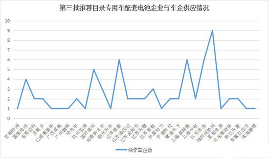 ，推荐目录,新能源汽车电池应用