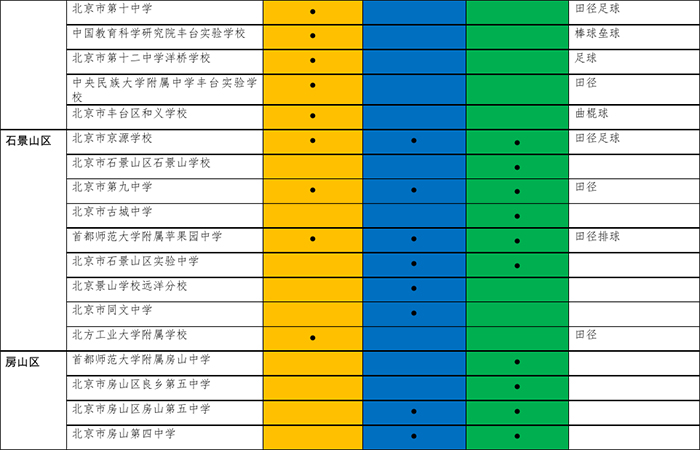 2017年初中入学具有招收体育艺术科技特长生资格学校名单