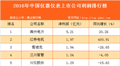 2016年中國儀器儀表上市公司利潤排行榜
