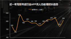 中国驾照考试APP市场分析：驾校一点通成业内“小巨头”（图表）