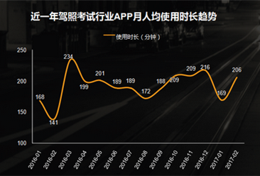 中国驾照考试APP市场分析：驾校一点通成业内“小巨头”（图表）