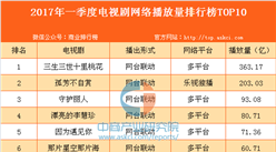 2017年一季度电视剧网络播放量排行榜TOP10