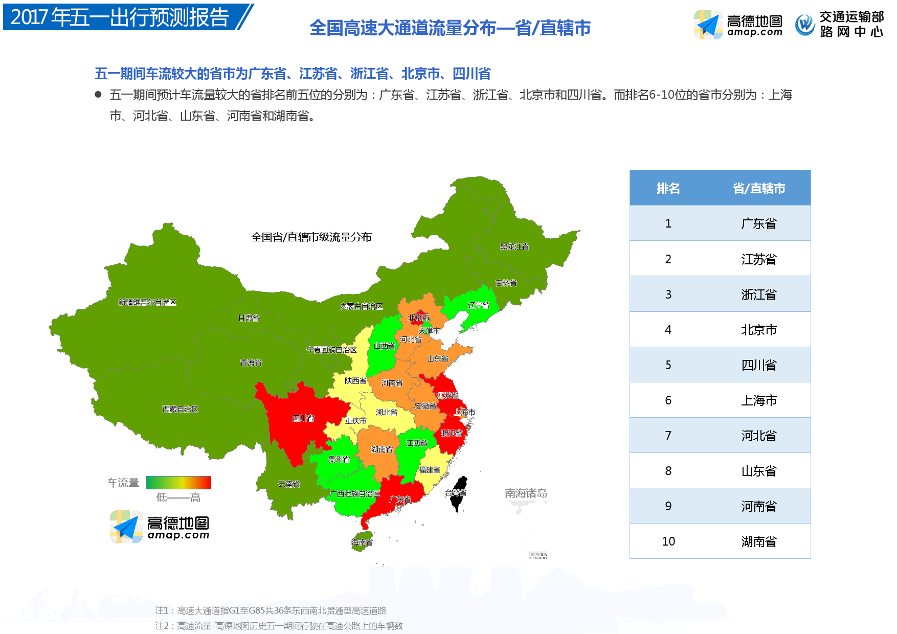 高德地图五一出行预测数据报告:东莞深圳北京高速最拥堵