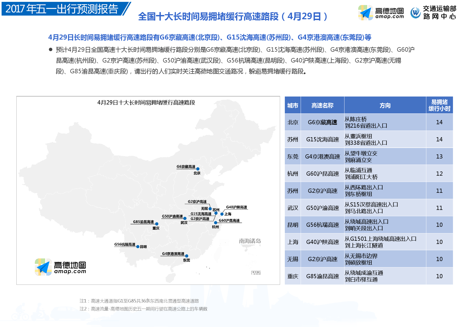高德地图五一出行预测数据报告:东莞深圳北京