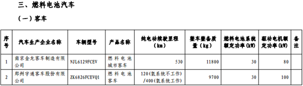 政策，免征购置税,新能源汽车车型目录,购置税