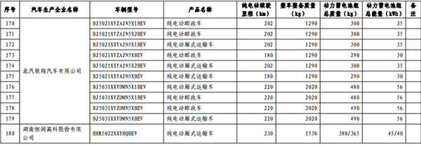 政策，免征购置税,新能源汽车车型目录,购置税