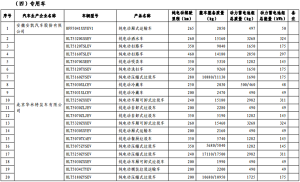 政策，免征购置税,新能源汽车车型目录,购置税