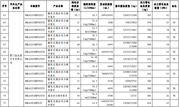 政策，免征购置税,新能源汽车车型目录,购置税