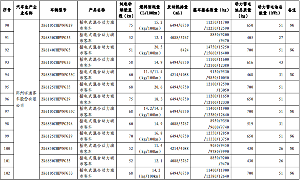 政策，免征购置税,新能源汽车车型目录,购置税