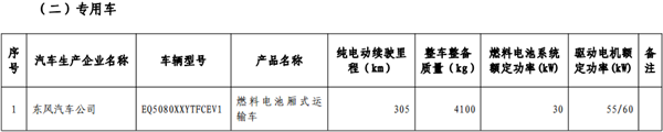 政策，免征购置税,新能源汽车车型目录,购置税