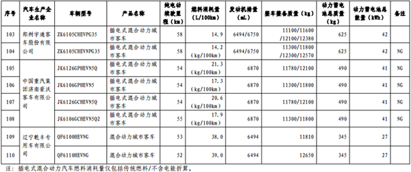 政策，免征购置税,新能源汽车车型目录,购置税