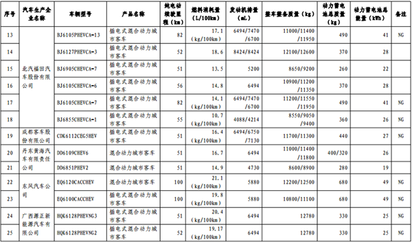 政策，免征购置税,新能源汽车车型目录,购置税