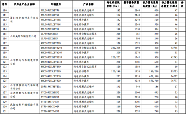 政策，免征购置税,新能源汽车车型目录,购置税