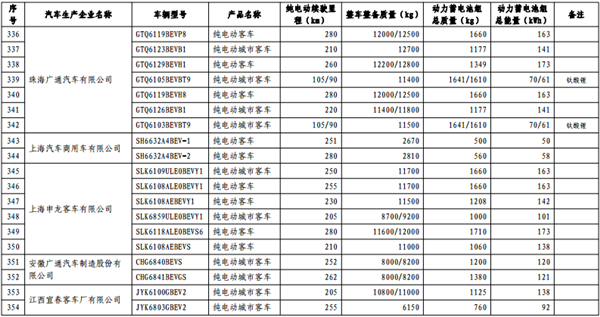 政策，免征购置税,新能源汽车车型目录,购置税