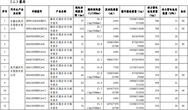 政策，免征购置税,新能源汽车车型目录,购置税