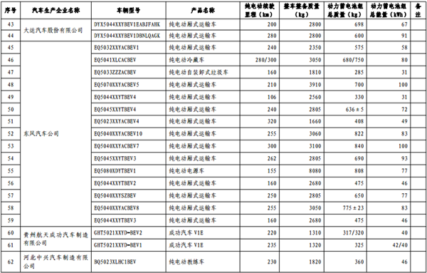 政策，免征购置税,新能源汽车车型目录,购置税