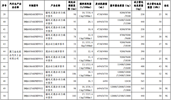 政策，免征购置税,新能源汽车车型目录,购置税