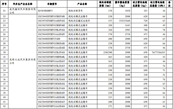 政策，免征购置税,新能源汽车车型目录,购置税